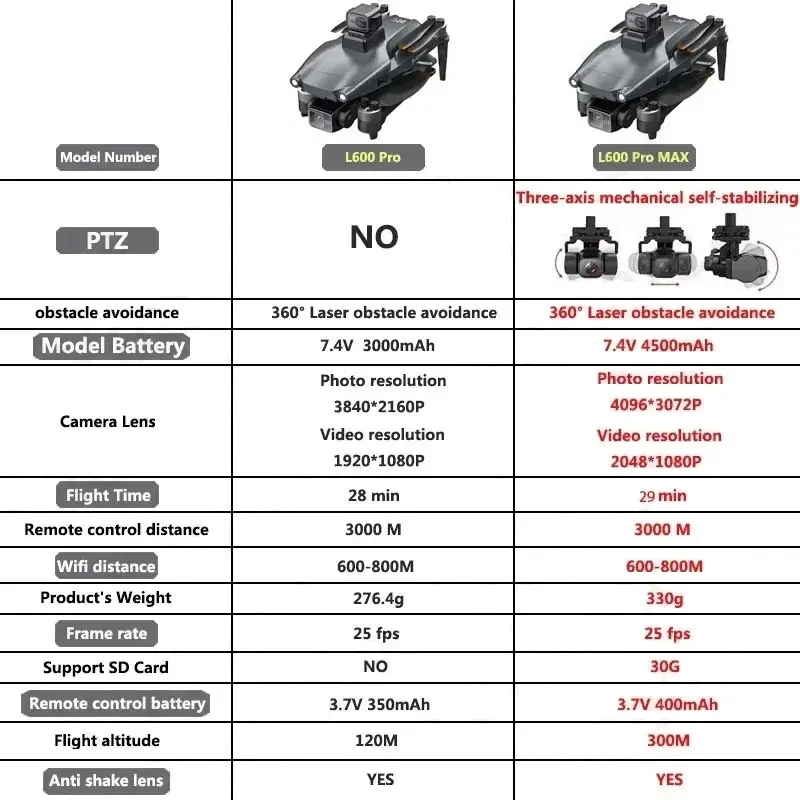 L600 PRO MAX GPS Drone Profess - Drone Gps Mount ulasan dan harga